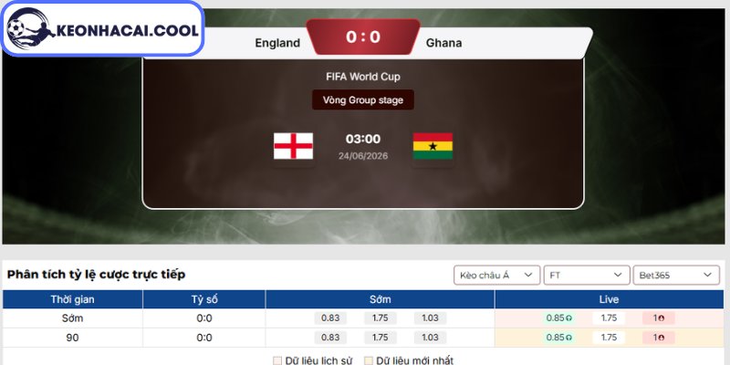 Soi Kèo Anh Vs Ghana (03h00 24/06, FIFA World Cup) 2 Kèo châu Á trận Anh vs Ghana (03h00 24/06, FIFA World Cup)