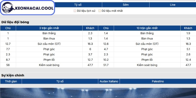 Phong độ Audax Italiano mới nhất