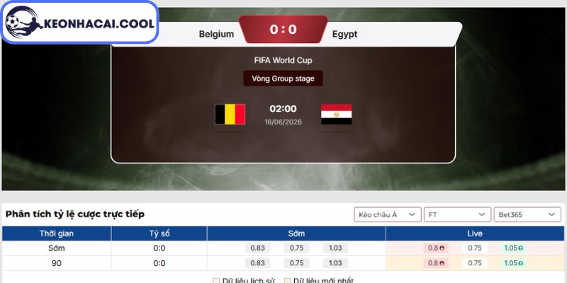 Kèo châu Á trận Bỉ vs Ai Cập (02h00 16/06, FIFA World Cup)
