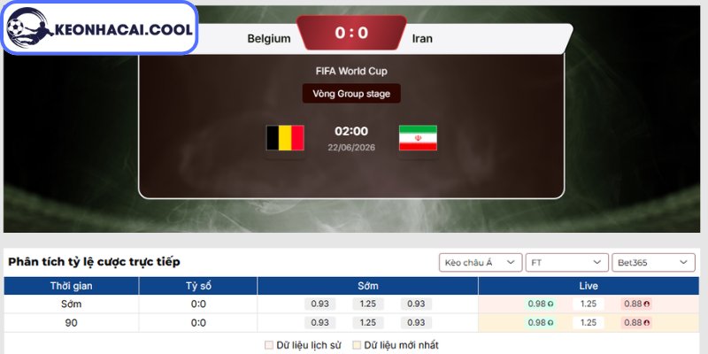 Kèo châu Á trận Bỉ vs Iran (02h00 22/06, FIFA World Cup)