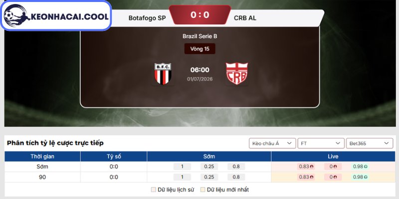 Kèo châu Á trận Botafogo SP vs CRB (AL) (06h00 01/07, Brazil Serie B)