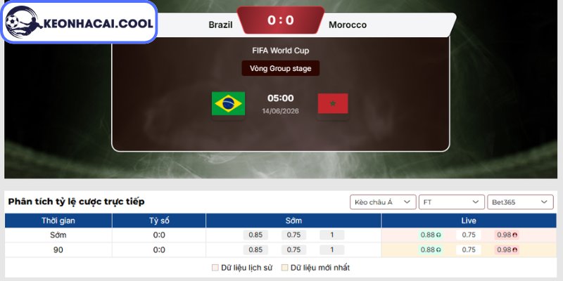 Kèo châu Á trận Brazil vs Ma Rốc (05h00 14/06, FIFA World Cup)