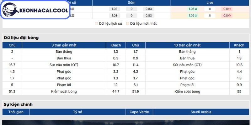 Soi kèo Cape Verde vs Ả Rập Xê Út (07:00 27-06, World Cup 2026) 1 Phong độ Cape Verde gần nhất