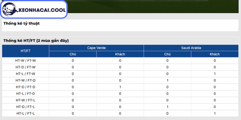 Soi kèo Cape Verde vs Ả Rập Xê Út (07:00 27-06, World Cup 2026) 3 Thông tin lực lượng Cape Verde vs Ả Rập Xê Út (07:00 27-06, World Cup 2026)