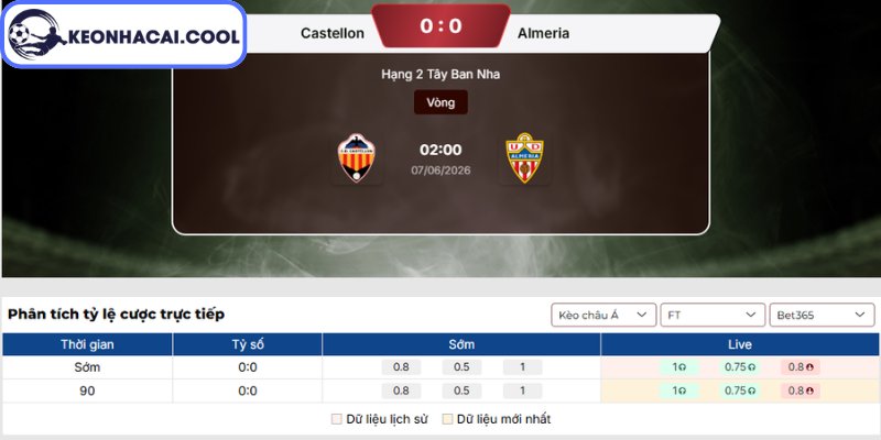 Soi kèo CD Castellon vs Almeria (02h00 07/06, Hạng 2 Tây Ban Nha) 2 Kèo châu Á trận CD Castellon vs Almeria (02h00 07/06, Hạng 2 Tây Ban Nha)