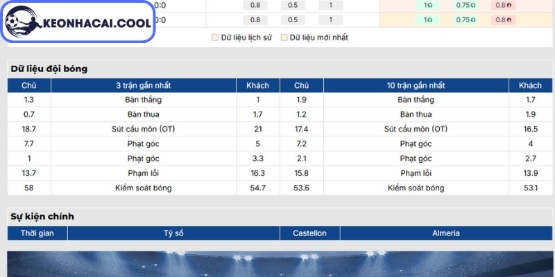 Soi kèo CD Castellon vs Almeria (02h00 07/06, Hạng 2 Tây Ban Nha) 1 Phong độ CD Castellon gần nhất