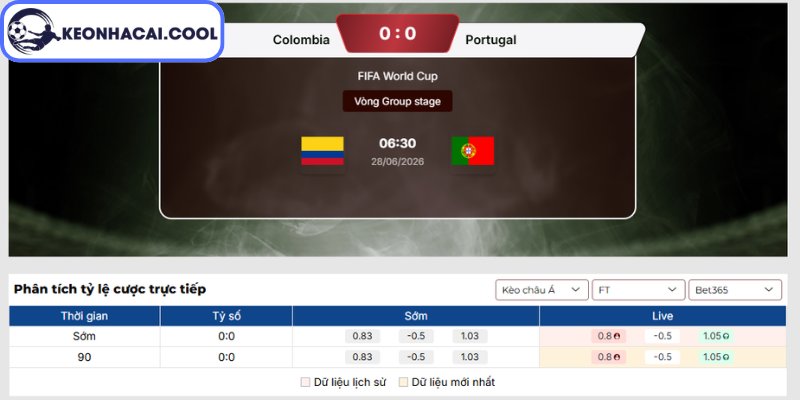 Soi kèo Colombia vs Bồ Đào Nha (06h30 28/06, FIFA World Cup) 2 Kèo châu Á trận Colombia vs Bồ Đào Nha (06h30 28/06, FIFA World Cup)