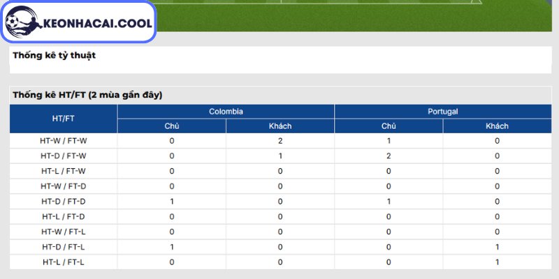 Soi kèo Colombia vs Bồ Đào Nha (06h30 28/06, FIFA World Cup) 3 Thông tin lực lượng Colombia vs Bồ Đào Nha (06h30 28/06, FIFA World Cup)