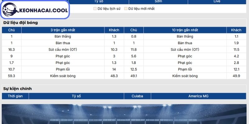 Phong độ Cuiaba gần nhất