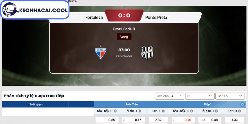 Soi kèo Fortaleza CE vs Ponte Preta (07h00 03/07, Brazil Serie B) 2 Kèo châu Á trận Fortaleza CE vs Ponte Preta (07h00 03/07, Brazil Serie B)