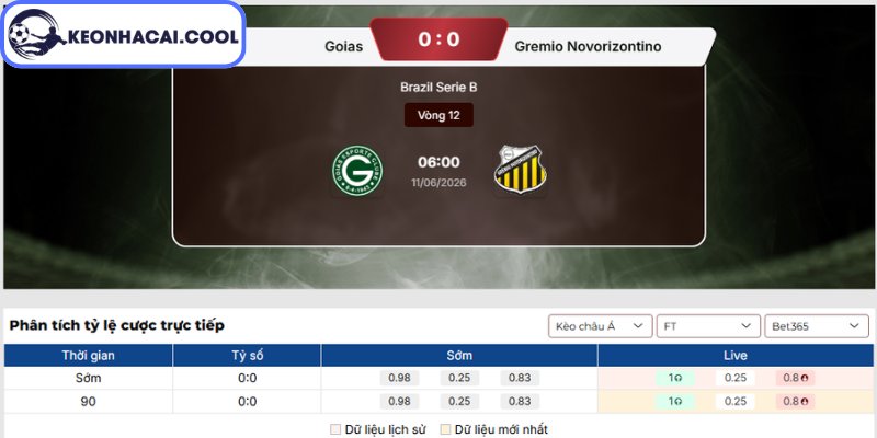 Soi kèo Goias vs Gremio Novorizontino (06h00 11/06, Brazil Serie B) 2 Kèo châu Á trận Goias vs Gremio Novorizontino (06h00 11/06, Brazil Serie B)