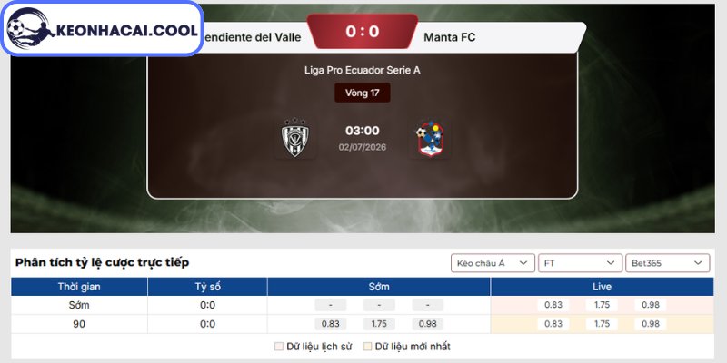 Kèo châu Á trận Independiente Jose Teran vs Manta FC (03h00 02/07, VĐQG Ecuador)
