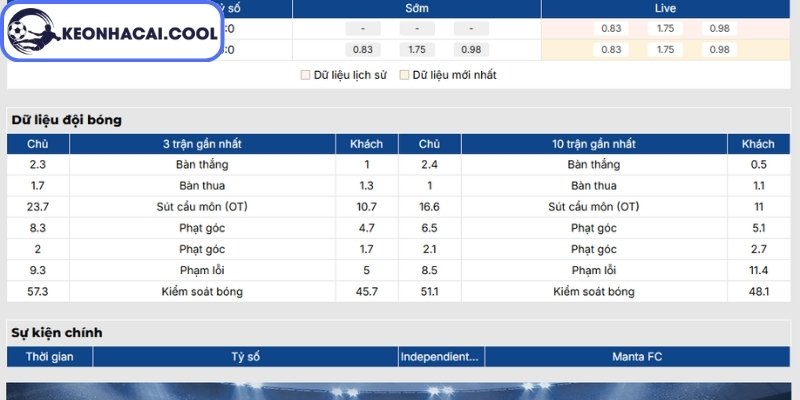Phong độ Independiente Jose Teran mới nhất