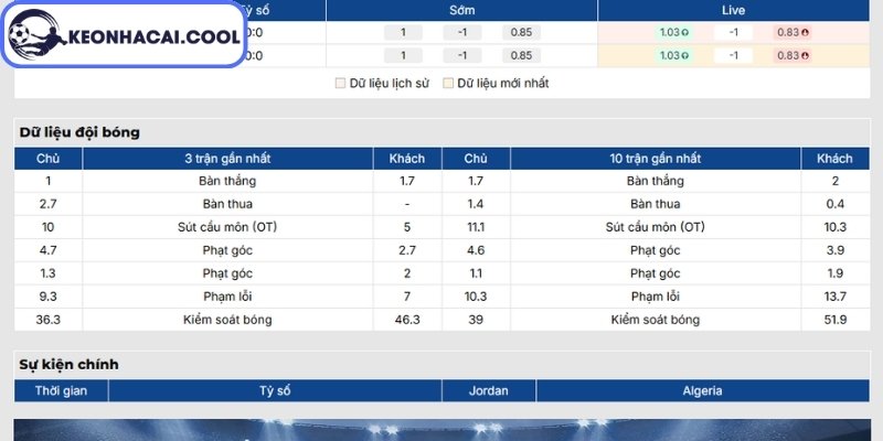 Soi kèo Jordan vs Algeria (10:00 23-06, World Cup 2026) 1 Phong độ Jordan gần nhất
