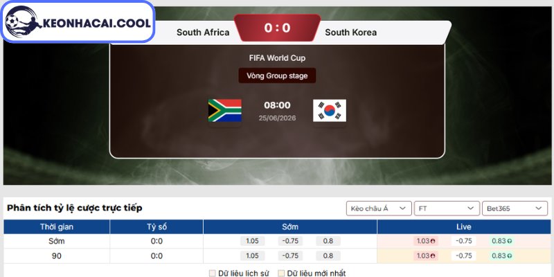 Kèo châu Á trận Nam Phi vs Hàn Quốc (08:00 25-06, World Cup 2026)