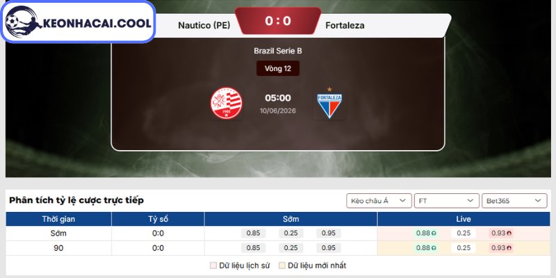 Kèo châu Á trận Nautico (PE) vs Fortaleza CE (05h00 10/06, Brazil Serie B)