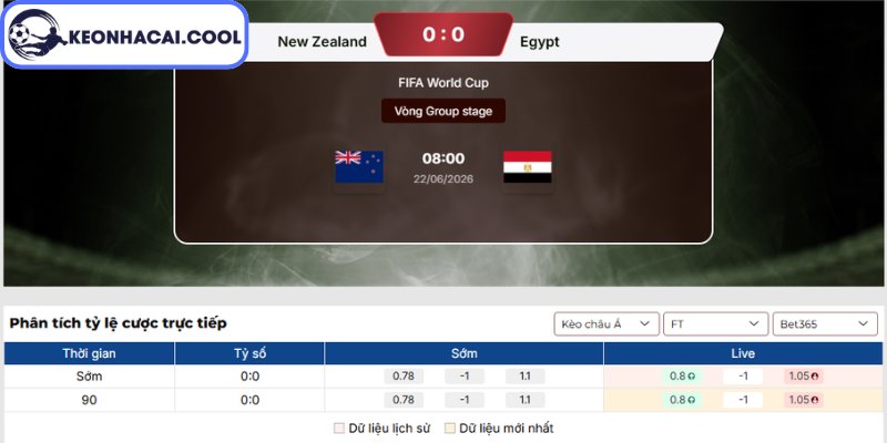 Soi kèo New Zealand vs Ai Cập (08:00 22-06, World Cup 2026) 2 Kèo châu Á trận New Zealand vs Ai Cập (08:00 22-06, World Cup 2026)