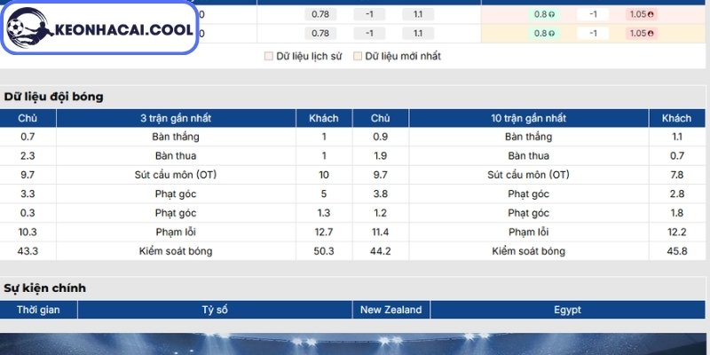 Soi kèo New Zealand vs Ai Cập (08:00 22-06, World Cup 2026) 1 Phong độ New Zealand gần nhất