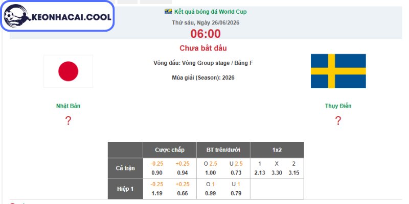 Soi kèo Nhật Bản vs Thụy Điển (06:00 26-06, World Cup 2026) 2 Kèo châu Á trận Nhật Bản vs Thụy Điển (06:00 26-06, World Cup 2026)