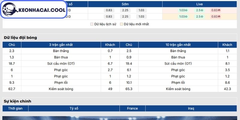Soi Kèo Pháp Vs Iraq (04h00 23/06, FIFA World Cup) 1 Phong độ Pháp mới đây