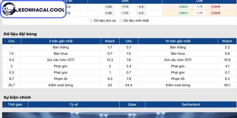 Phong độ Qatar mới nhất