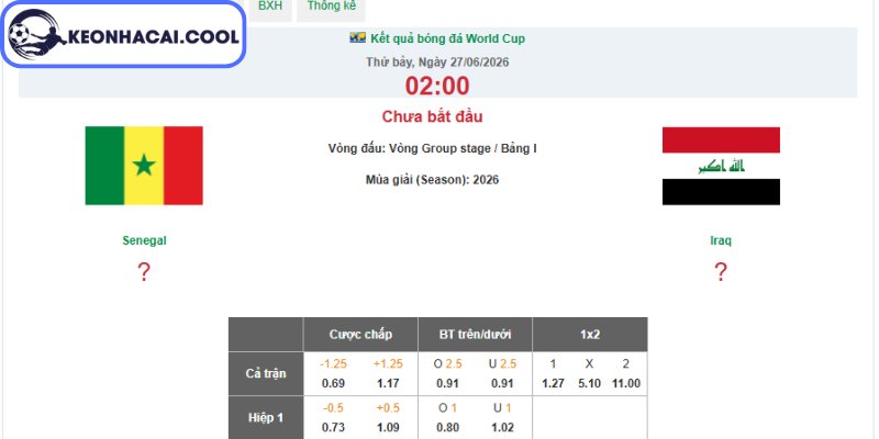 Soi kèo Senegal vs Iraq (02h00 27/06, FIFA World Cup) 2 Kèo châu Á trận Senegal vs Iraq (02h00 27/06, FIFA World Cup)