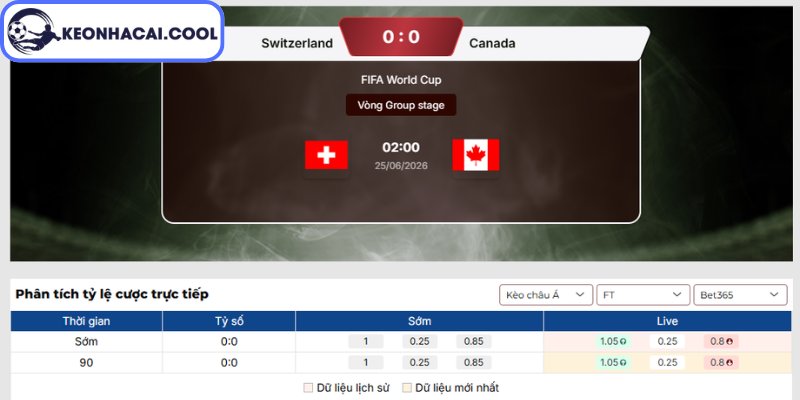 Kèo châu Á trận Thụy Sĩ vs Canada (02h00 25/06, FIFA World Cup)
