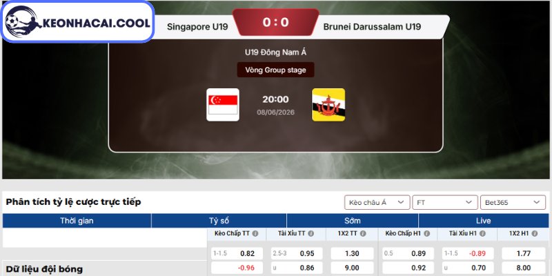 Kèo châu Á trận U19 Singapore vs U19 Brunei (20h00 08/06, U19 Đông Nam Á)