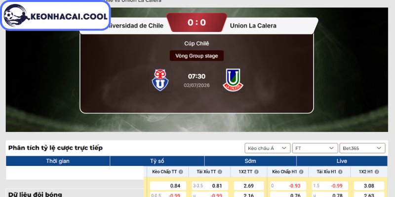 Kèo châu Á trận Universidad de Chile vs Union La Calera (07h30 02/07, Cúp Chile)