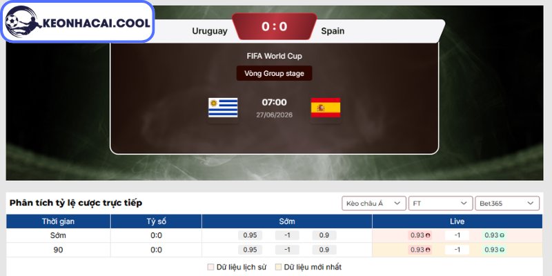 Soi kèo Uruguay vs Tây Ban Nha (07:00 27-06, World Cup 2026) 2 Kèo châu Á trận Uruguay vs Tây Ban Nha (07:00 27-06, World Cup 2026)