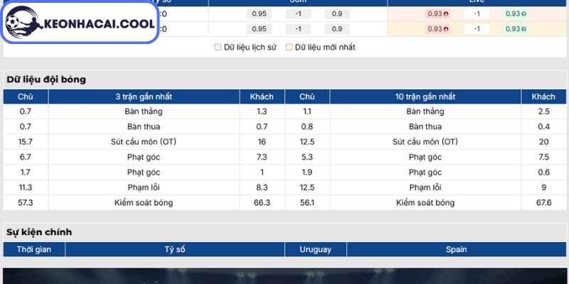 Soi kèo Uruguay vs Tây Ban Nha (07:00 27-06, World Cup 2026) 1 Phong độ Uruguay gần nhất