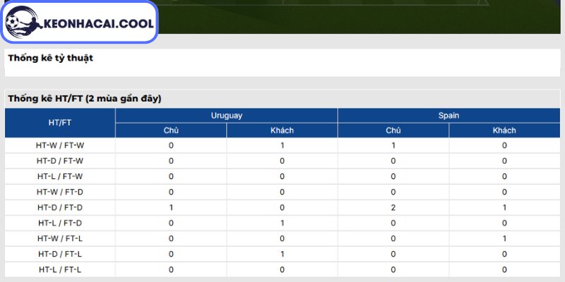 Soi kèo Uruguay vs Tây Ban Nha (07:00 27-06, World Cup 2026) 3 Thông tin lực lượng Uruguay vs Tây Ban Nha (07:00 27-06, World Cup 2026)