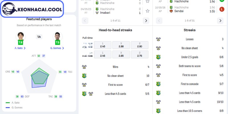 Lực lượng Vanraure Hachinohe FC vs Imabari FC (11h00 07/06, Hạng 2 Nhật Bản)